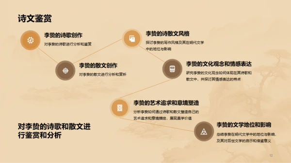黄色中式国风李贽人物介绍PPT模板