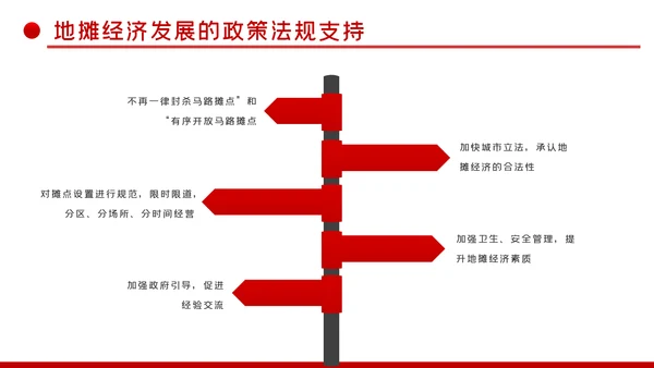 详细解读地摊经济发展情况与趋势PPT模板