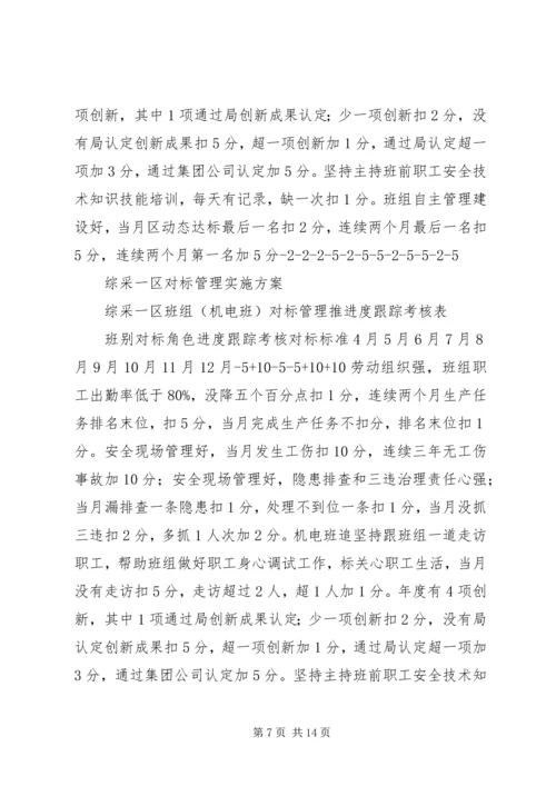 综采一区对标管理实施方案1.docx