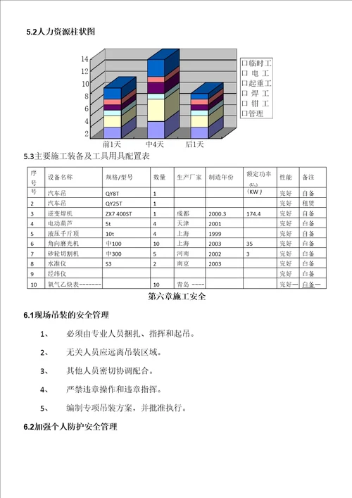 特种设备安装施工方案