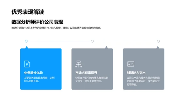 科技数码业半年报告PPT模板