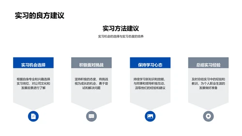 实习经验分享报告PPT模板