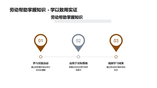 劳动力的崭新解读