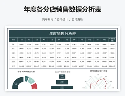 年度各分店销售数据分析表