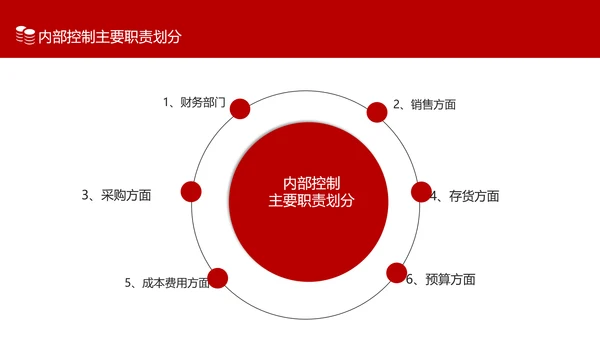 商务风会计财务管理培训金融保险业PPT模板