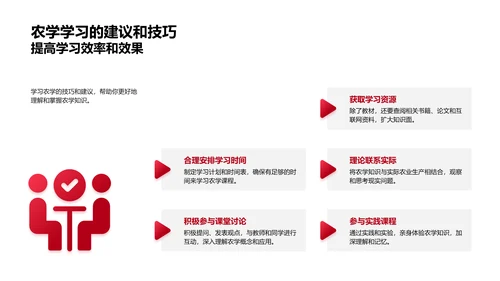 农学课程导论PPT模板