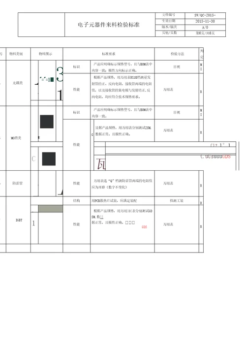 电子元器件检验标准