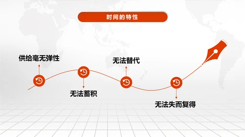 时间管理技巧PPT模板企业培训人力资源