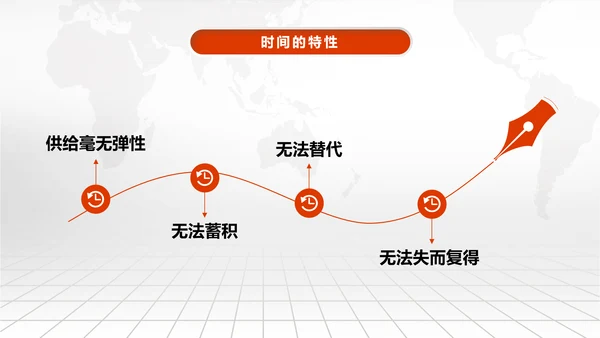 时间管理技巧PPT模板企业培训人力资源