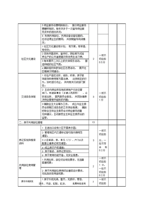 江苏省省级示范物业管理项目