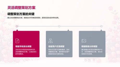电商活动策划解析PPT模板