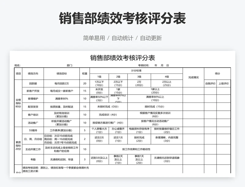 销售部绩效考核评分表