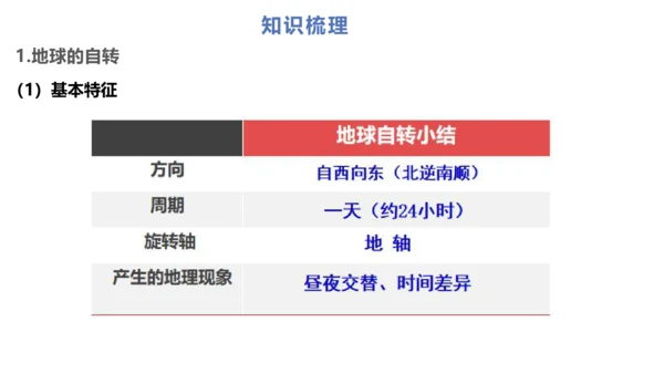 第一章：地球和地图（单元串讲课件）-【期中串讲】2023-2024学年七年级地理上学期期中复习系列（