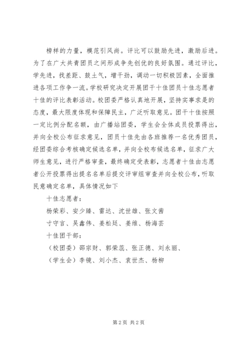 五四青年节纪念系列活动总结.docx