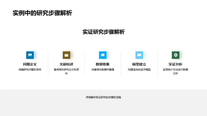 实证研究与经济学