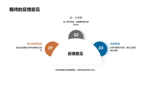 研究视角下的工程实践