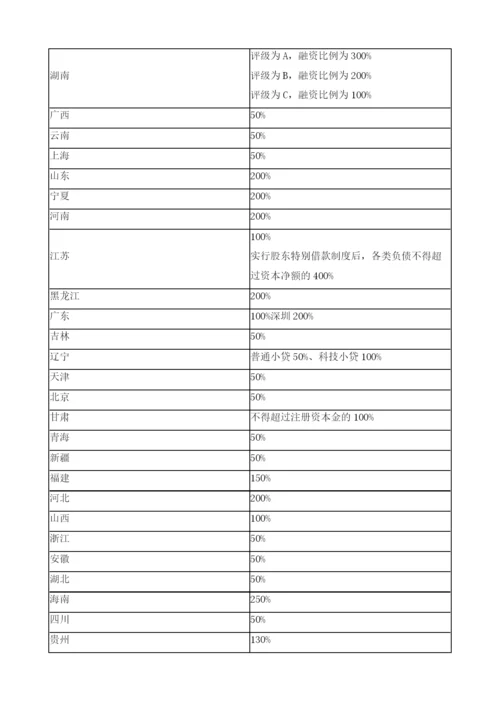 中国消费金融资产证券化的新特点和新趋势.docx