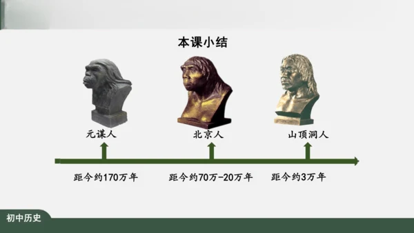 第1课 中国境内早期人类的代表——北京人 课件（26张PPT）