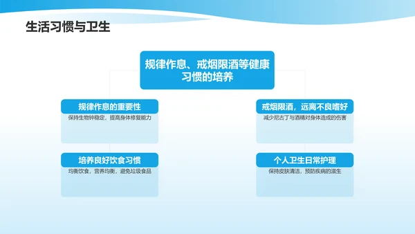 蓝色插画风培养卫生习惯PPT模板