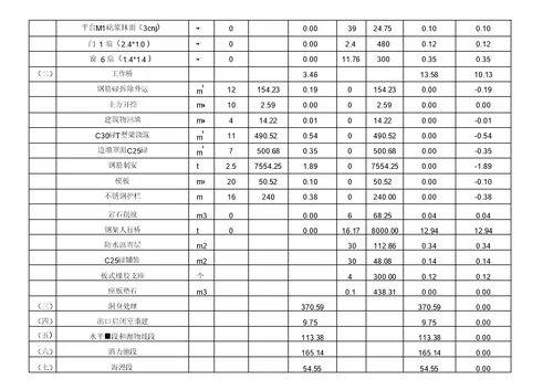 内蒙古赤峰巴林左旗沙那水库除险加固工程防汛抢险