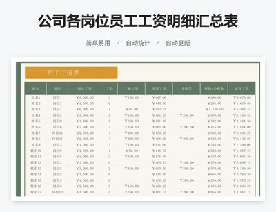 公司各岗位员工工资明细汇总表