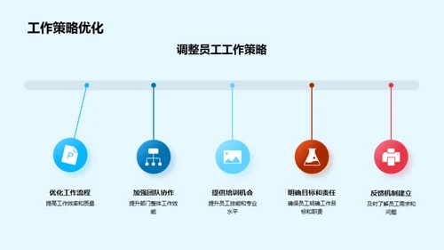 餐饮部门的季度之旅