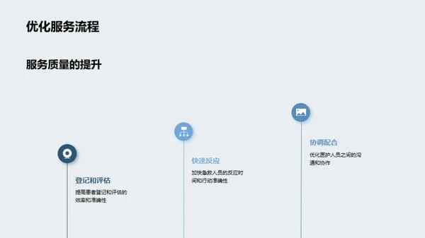 急救中心：卓越与创新