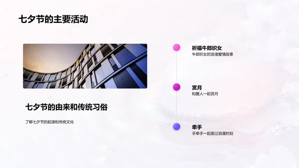 七夕情感营销实践PPT模板