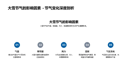 大雪节气生活指南