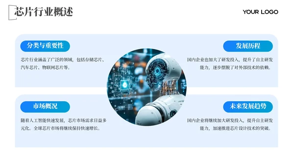 蓝色图文芯片突破技术创新202X年度集成电路规划年终总结PPT模板