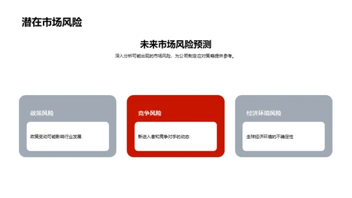 运营回顾与市场前瞻