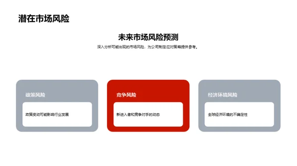 运营回顾与市场前瞻