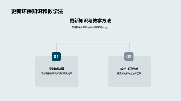 环保教育的实践与展望