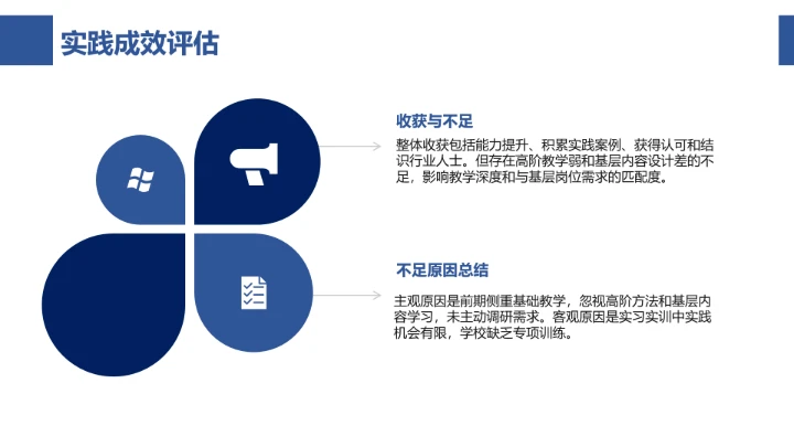 蓝色商务临床医学专业大学生求职个人能力综合展示职业生涯规划PPT模版