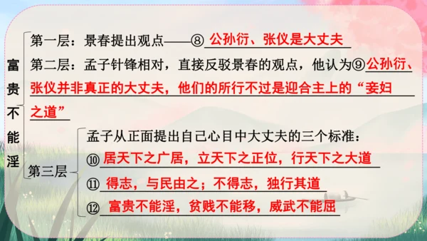 23《孟子》三章 课件