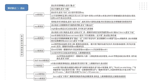 Module 4 Rules and suggestions模块小结课件（54张PPT）