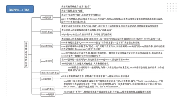 Module 4 Rules and suggestions模块小结课件（54张PPT）