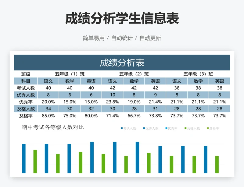 成绩分析学生信息表