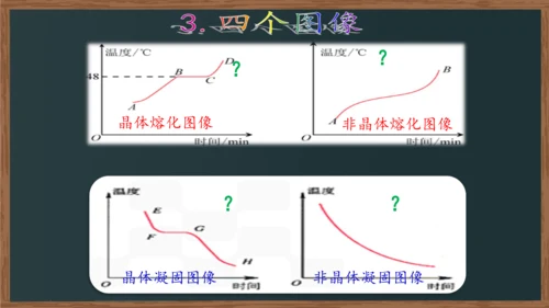 八年级上册物理课件 3.2 熔化和凝固（人教版）22页ppt