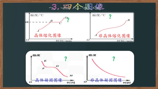 八年级上册物理课件 3.2 熔化和凝固（人教版）22页ppt