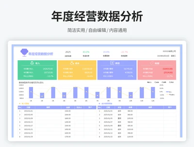 年度经营数据分析