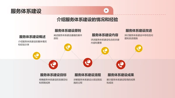 红色喜庆风热烈欢迎各级领导莅临指导工作PPT模板