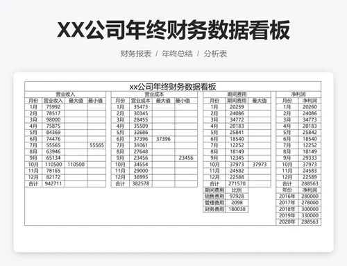 xx公司年终财务数据看板