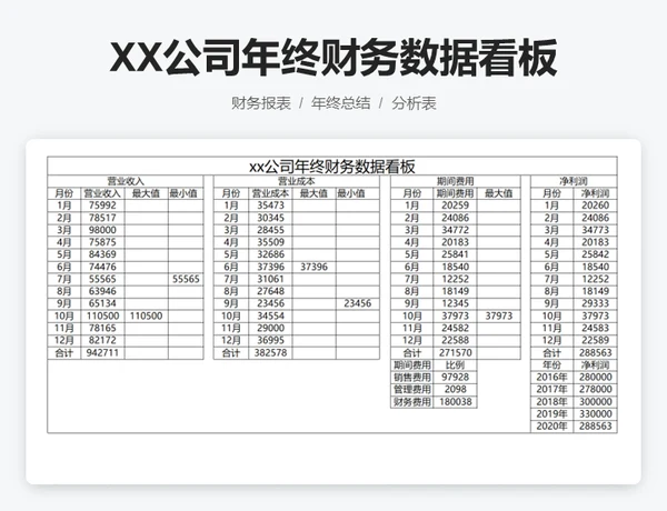 xx公司年终财务数据看板