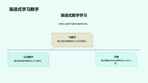 引导幼儿学习字母和数字