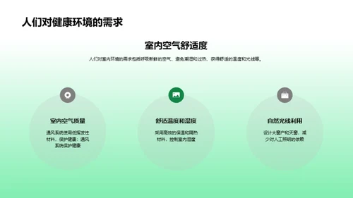 绿建未来，节能先行
