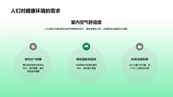 绿建未来，节能先行