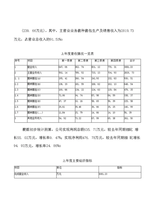 菌种菌包项目申请报告参考模板(投资建设立项申请)