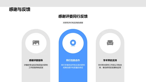 本科答辩实践指南PPT模板