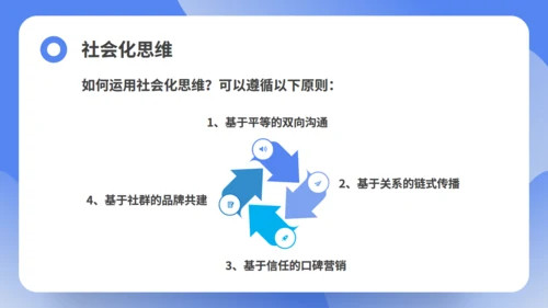 互联网思维培训课件通用PPT模板